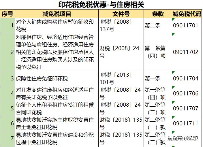 代理记账,环评验收,安评验收