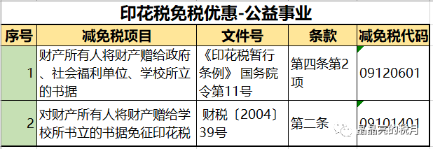 代理记账,环评验收,安评验收