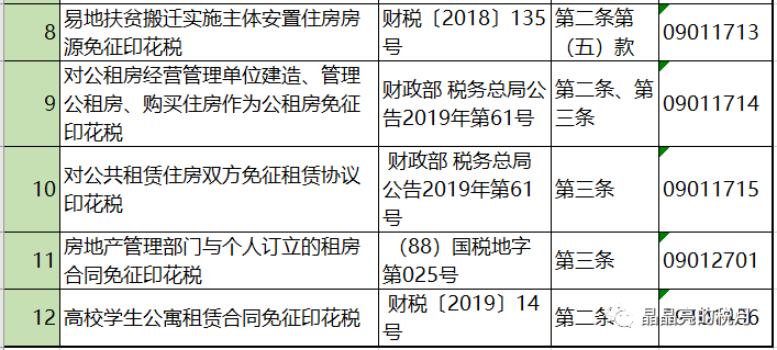 代理记账,环评验收,安评验收