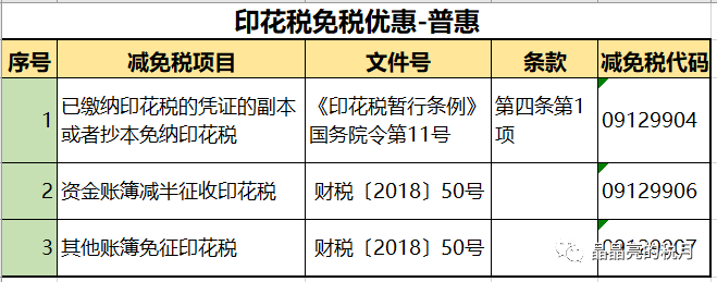 代理记账,环评验收,安评验收