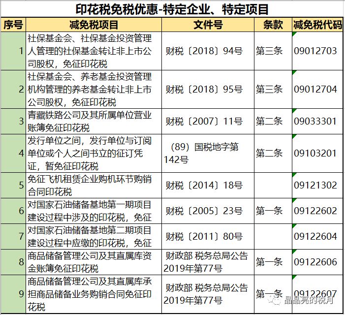 代理记账,环评验收,安评验收