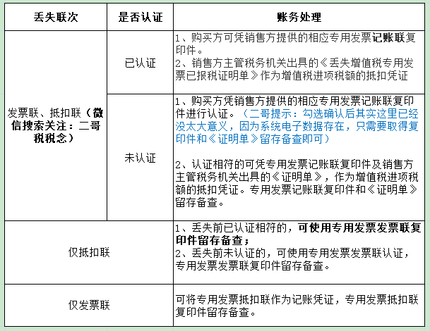 代理记账,环评验收,安评验收