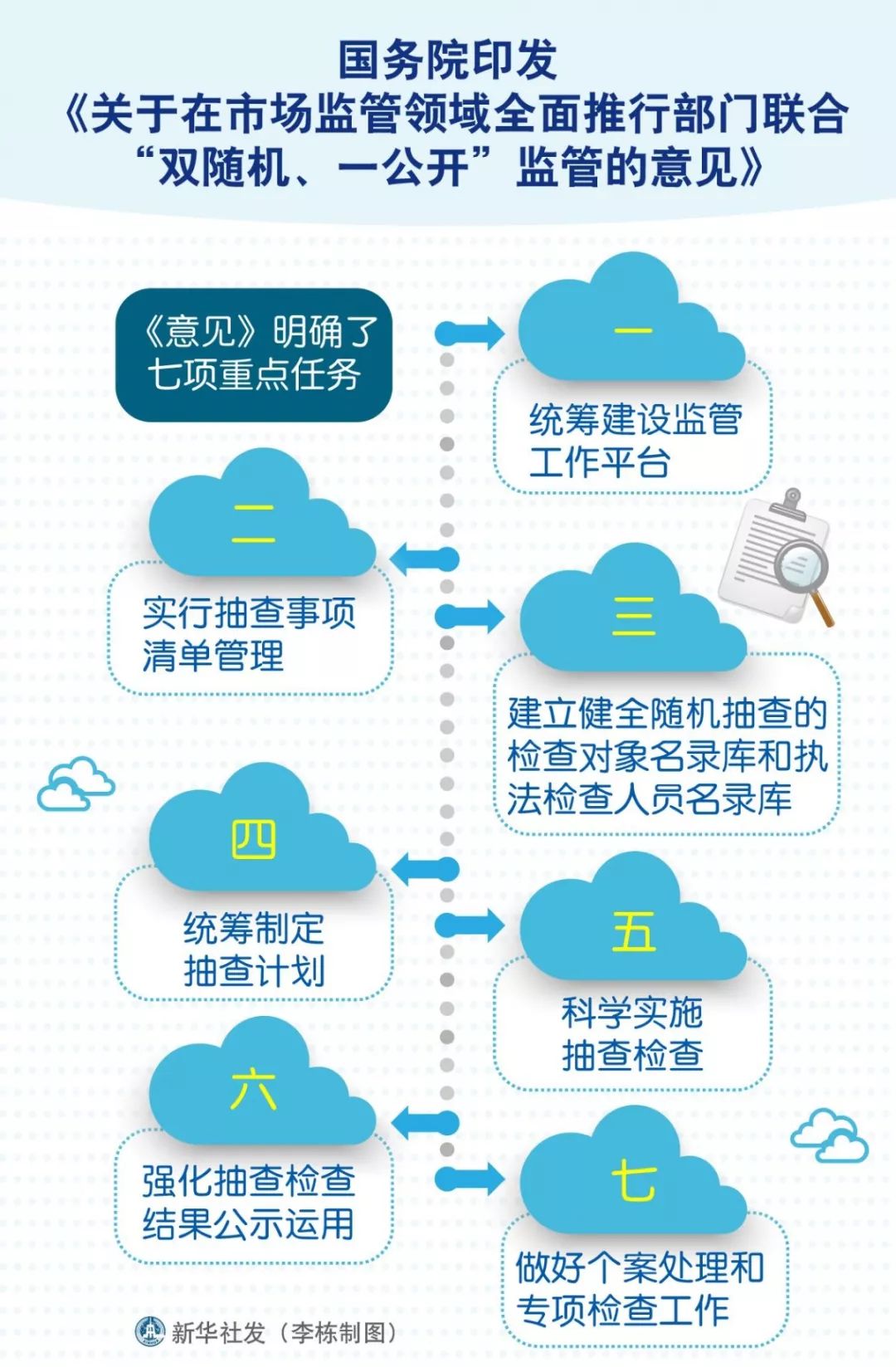 代理记账,环评验收,安评验收