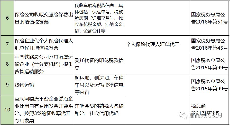 代理记账,环评验收,安评验收