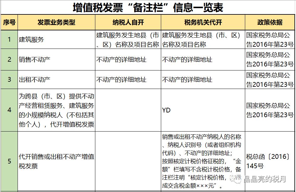 代理记账,环评验收,安评验收