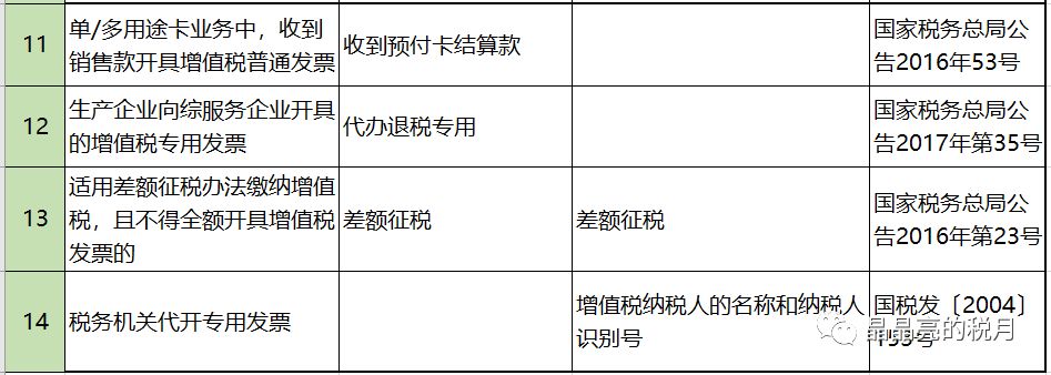 代理记账,环评验收,安评验收 代理记账,环评验收,安评验收