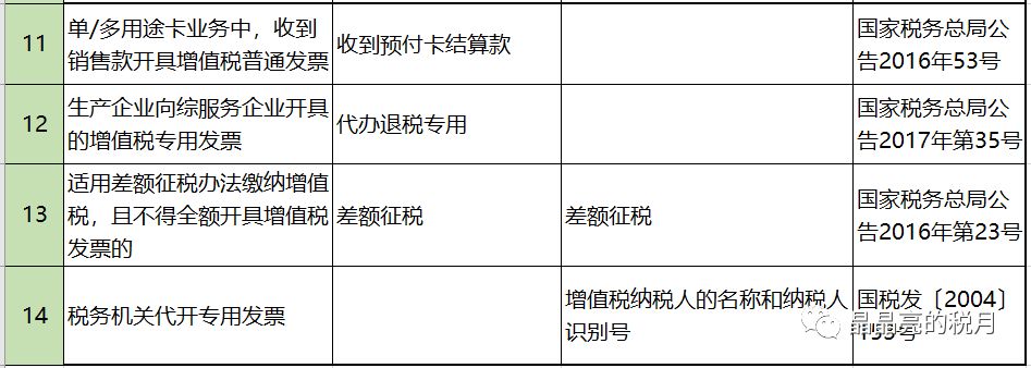 代理记账,环评验收,安评验收