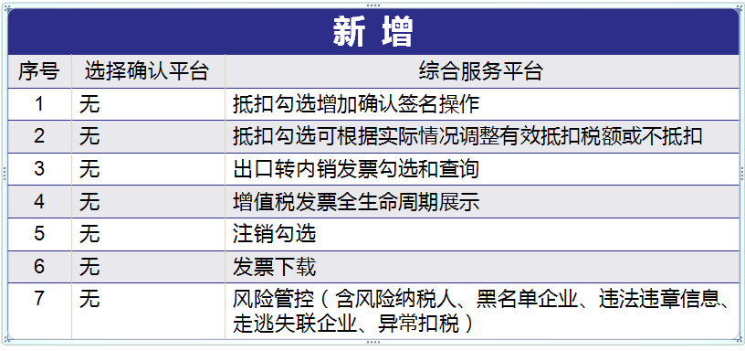 代理记账,环评验收,安评验收