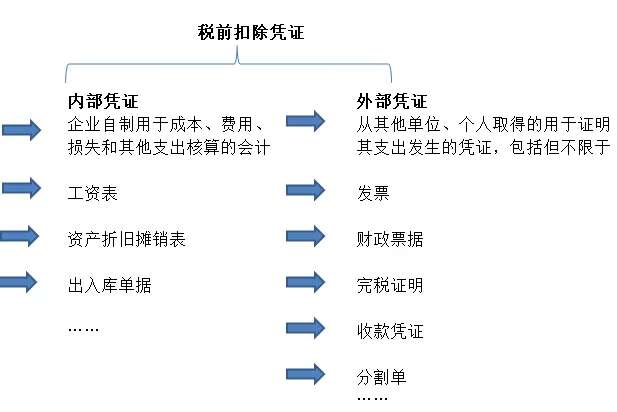 代理记账,环评验收,安评验收