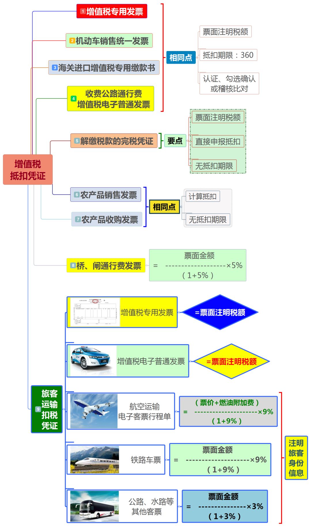 代理记账,环评验收,安评验收