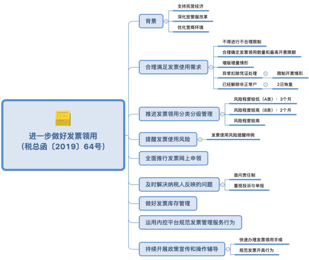 代理记账,环评验收,安评验收