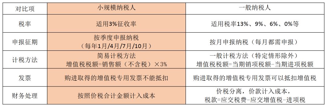 代理记账,环评验收,安评验收