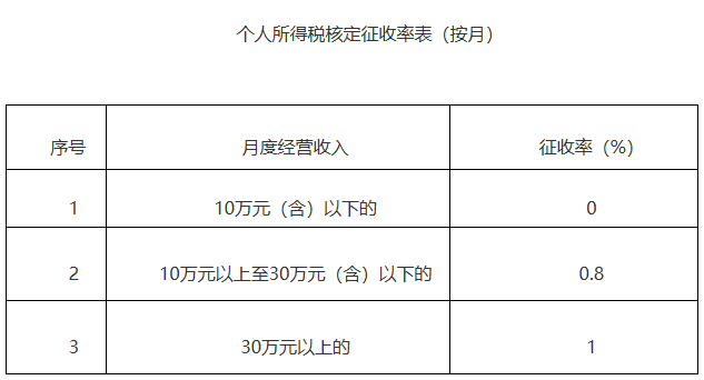 代理记账,环评验收,安评验收 代理记账,环评验收,安评验收