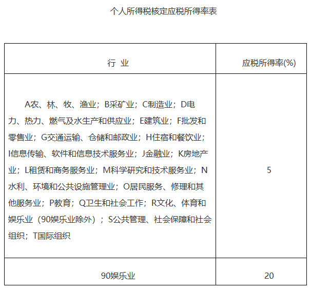 代理记账,环评验收,安评验收
