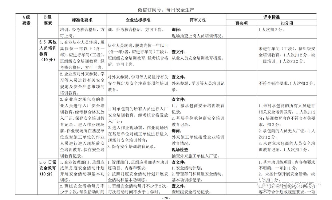 代理记账,环评验收,安评验收