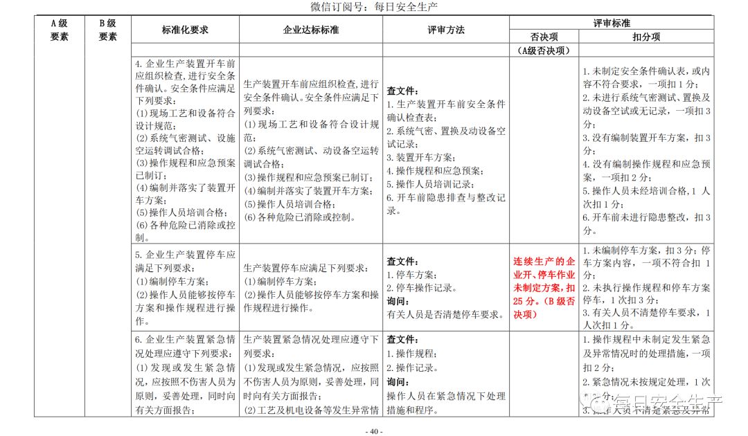 代理记账,环评验收,安评验收