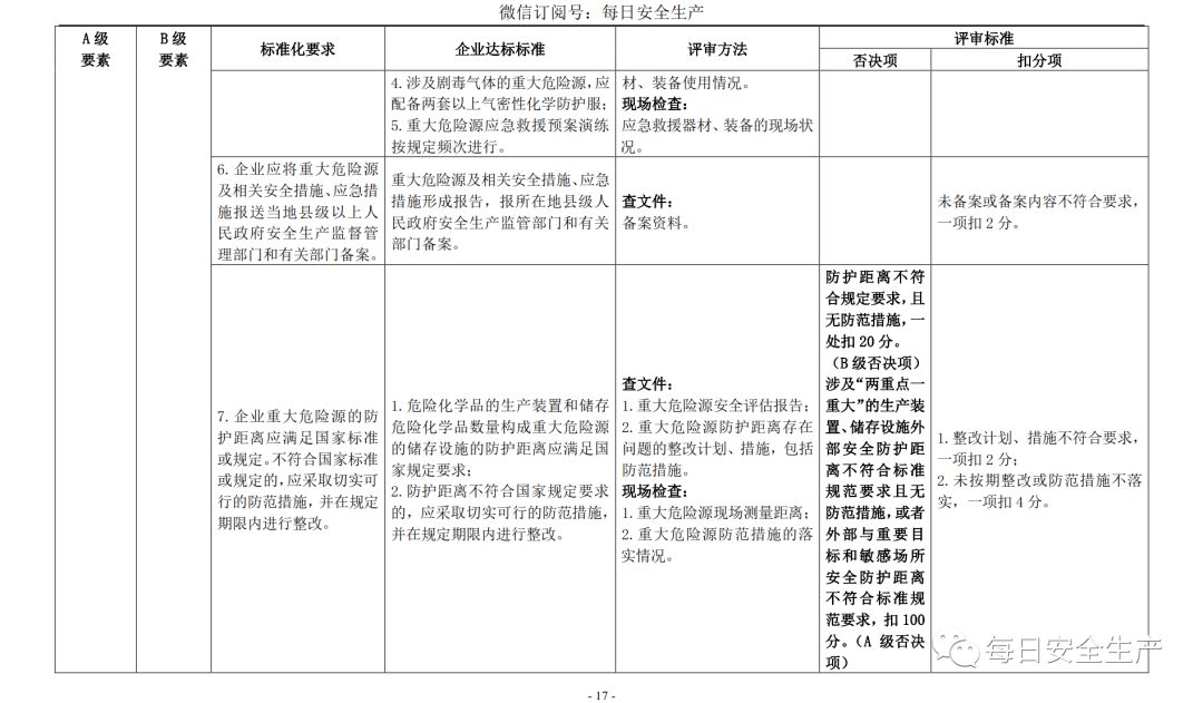 代理记账,环评验收,安评验收