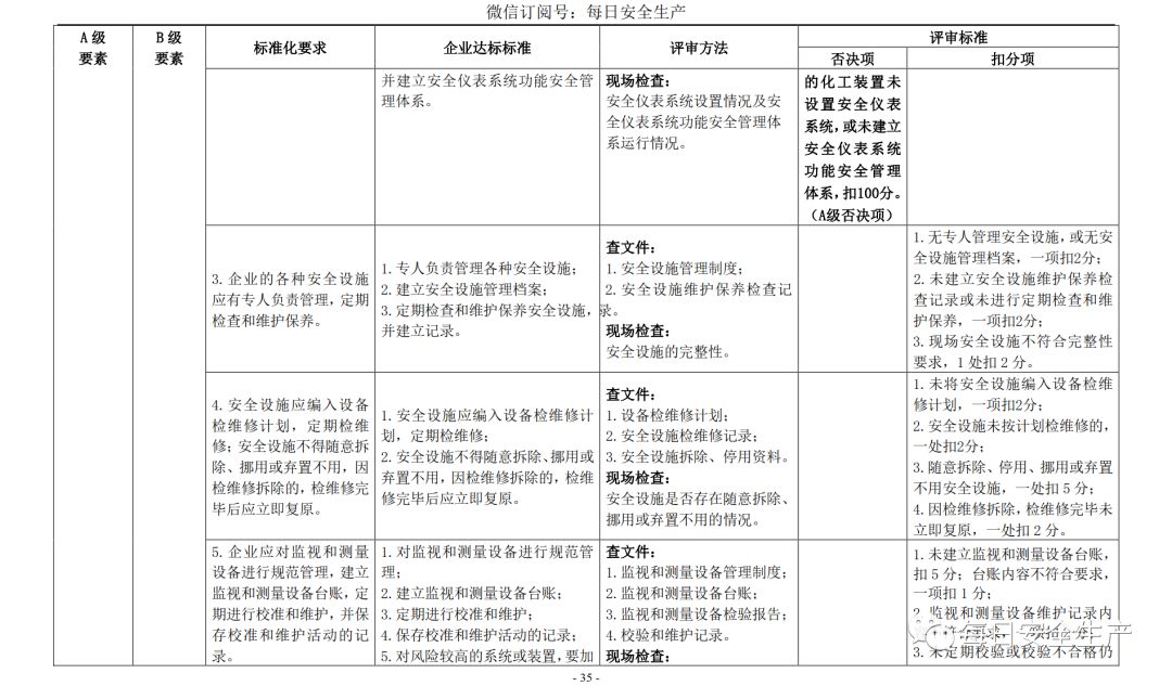 代理记账,环评验收,安评验收