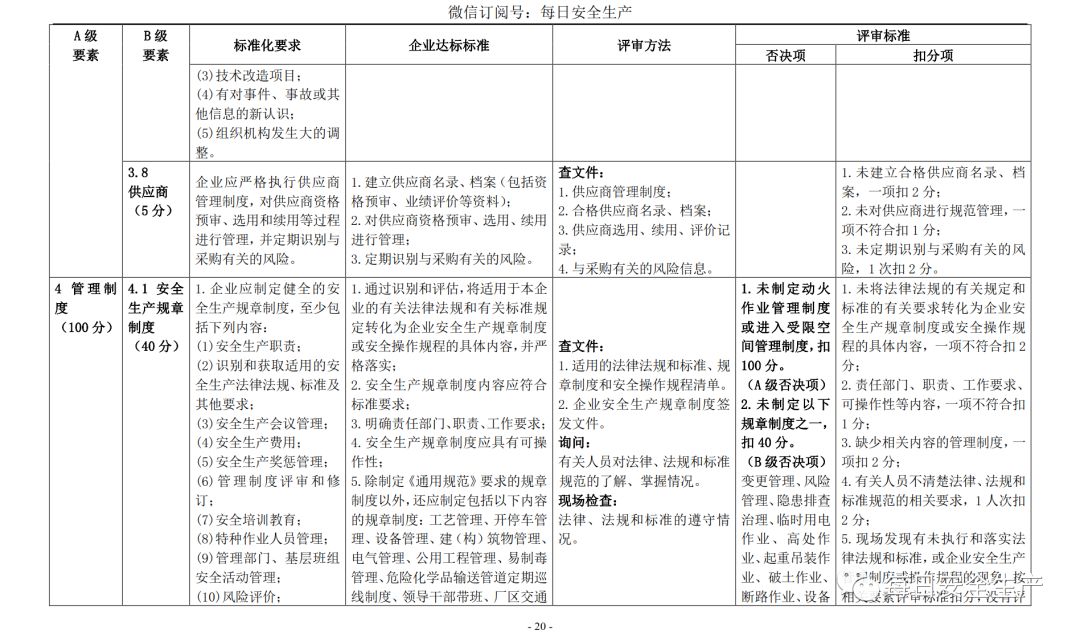 代理记账,环评验收,安评验收