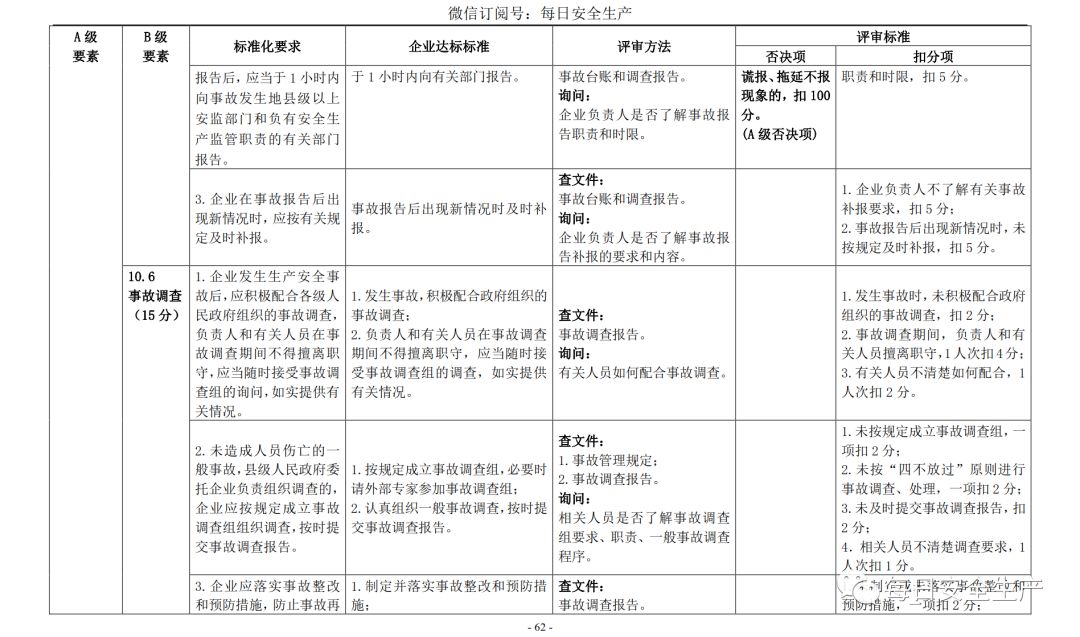 代理记账,环评验收,安评验收