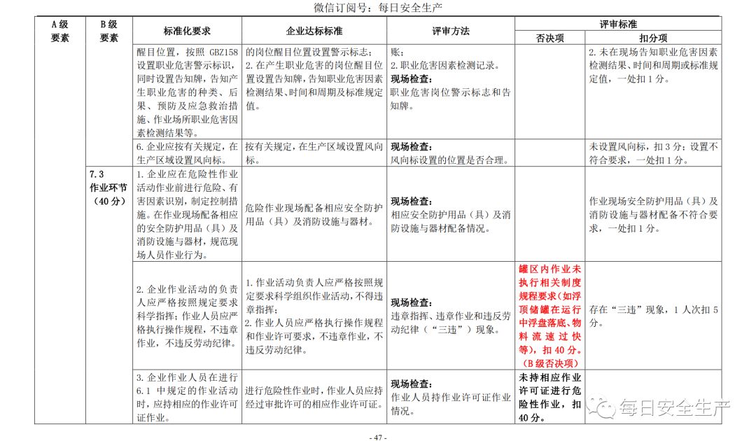 代理记账,环评验收,安评验收