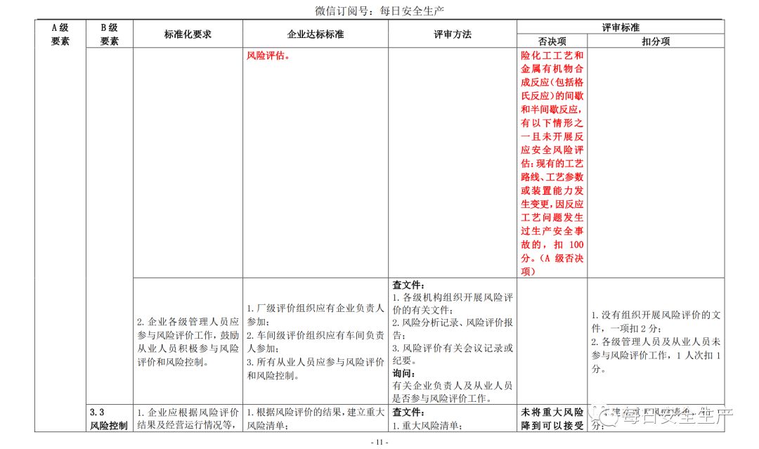 代理记账,环评验收,安评验收