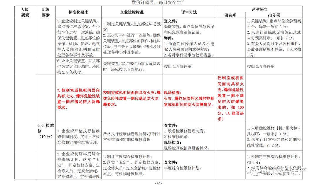 代理记账,环评验收,安评验收