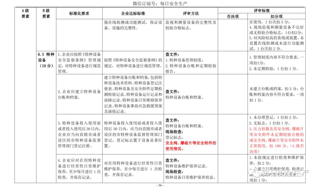 代理记账,环评验收,安评验收