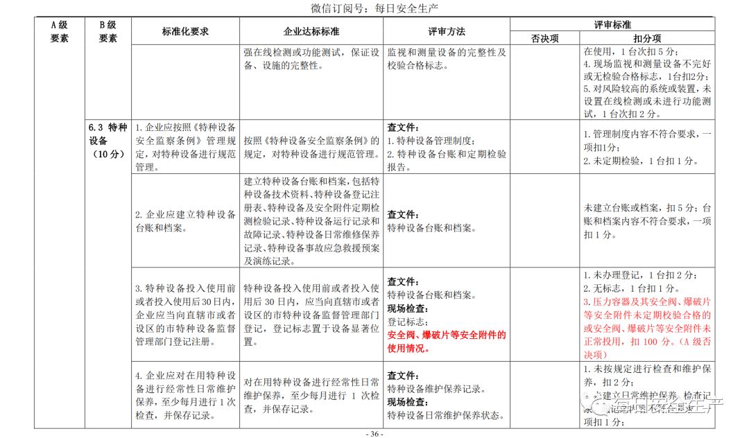 代理记账,环评验收,安评验收