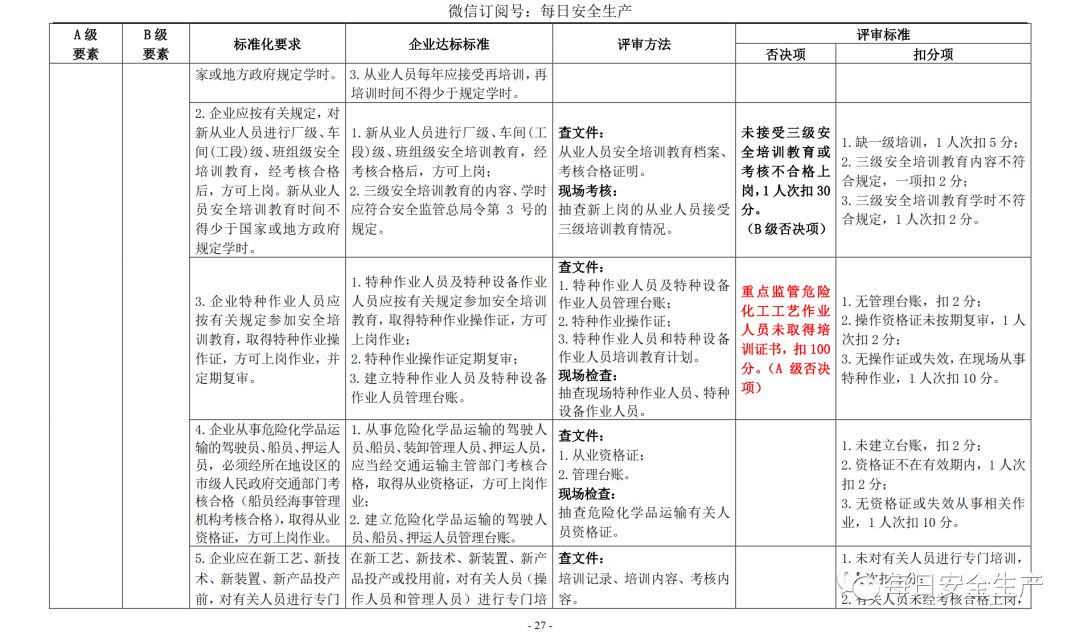 代理记账,环评验收,安评验收