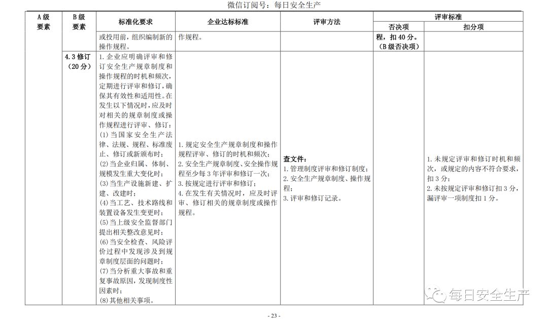 代理记账,环评验收,安评验收