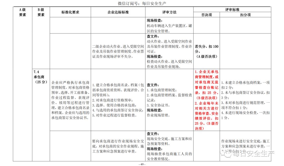 代理记账,环评验收,安评验收