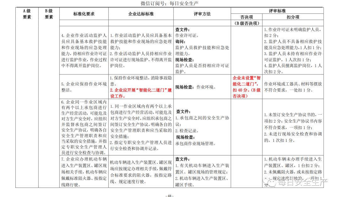 代理记账,环评验收,安评验收