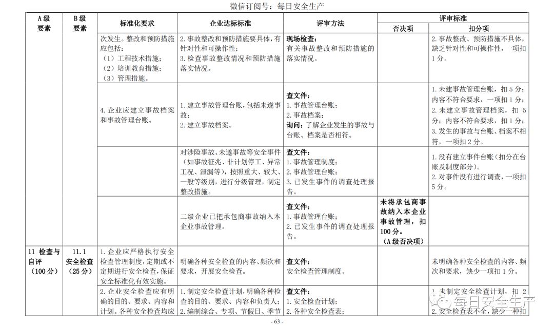 代理记账,环评验收,安评验收