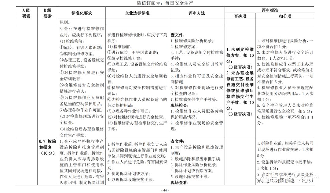 代理记账,环评验收,安评验收