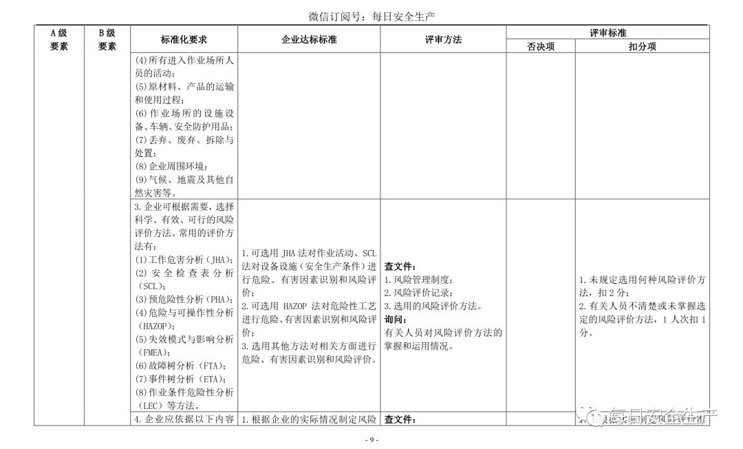 代理记账,环评验收,安评验收