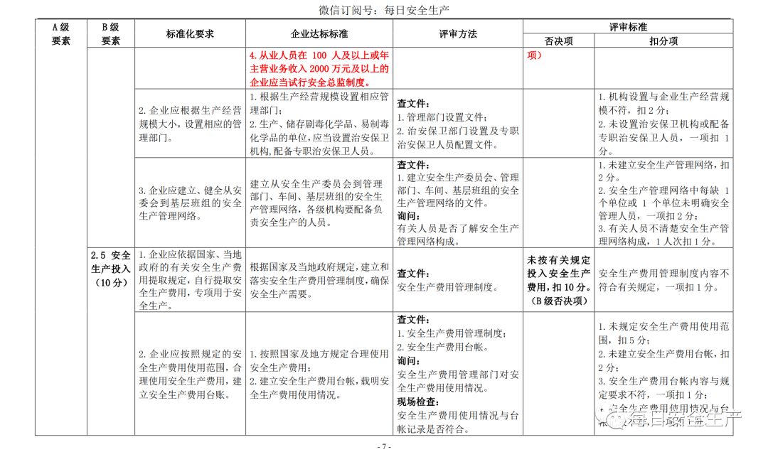 代理记账,环评验收,安评验收