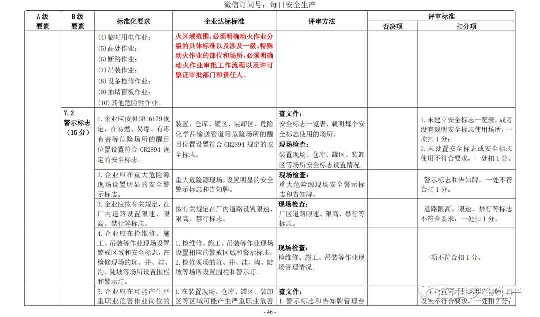 代理记账,环评验收,安评验收