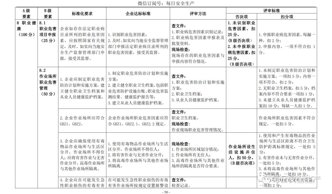 代理记账,环评验收,安评验收