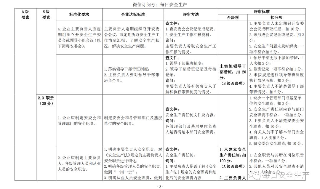 代理记账,环评验收,安评验收