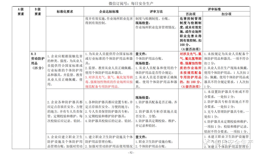 代理记账,环评验收,安评验收