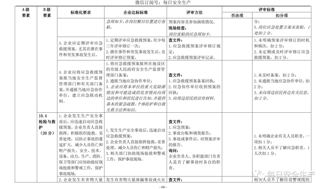 代理记账,环评验收,安评验收