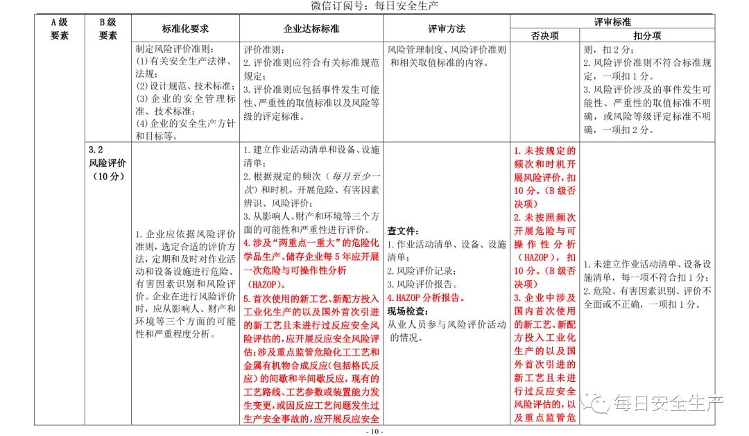 代理记账,环评验收,安评验收