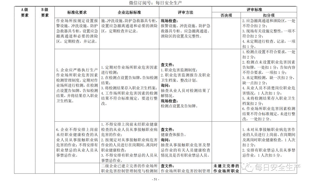 代理记账,环评验收,安评验收