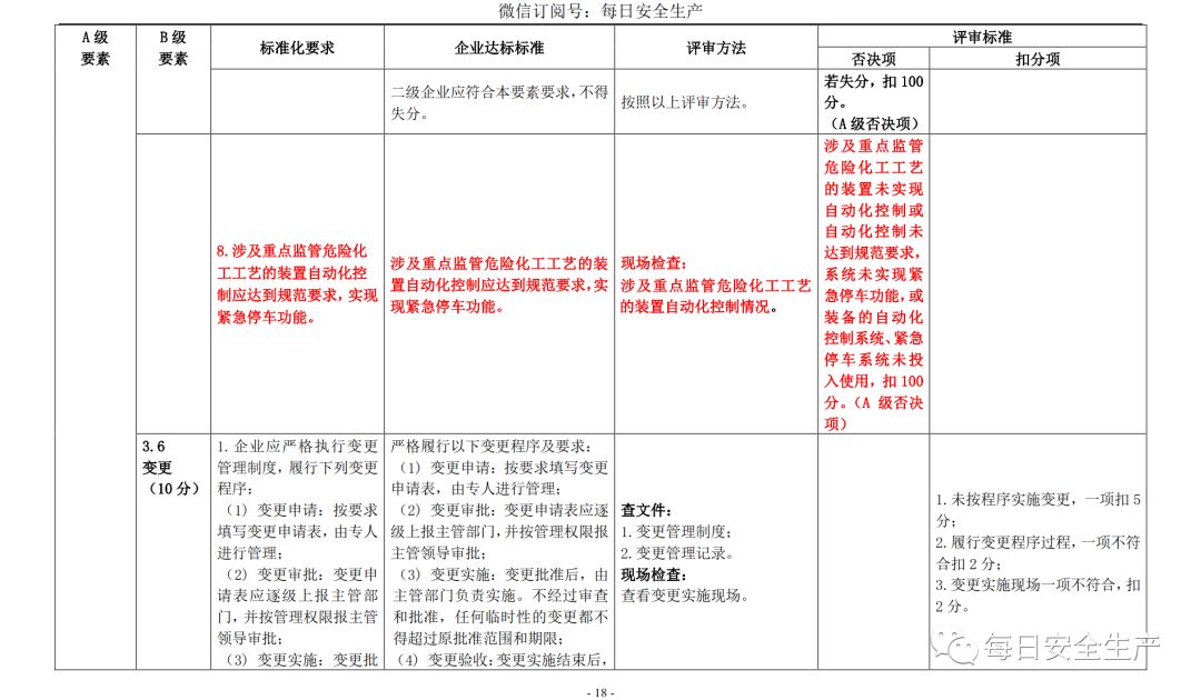 代理记账,环评验收,安评验收