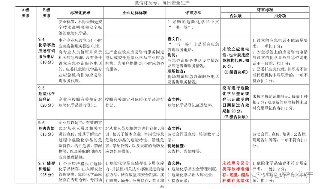 代理记账,环评验收,安评验收