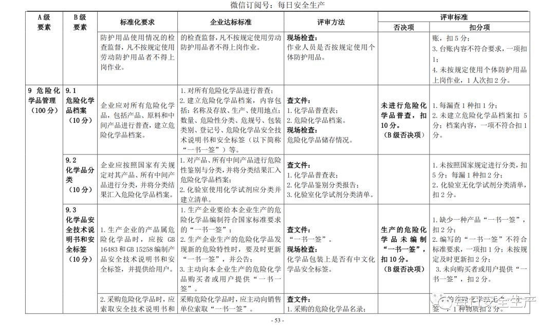 代理记账,环评验收,安评验收