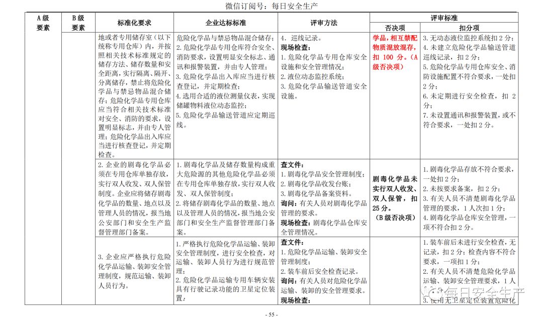 代理记账,环评验收,安评验收