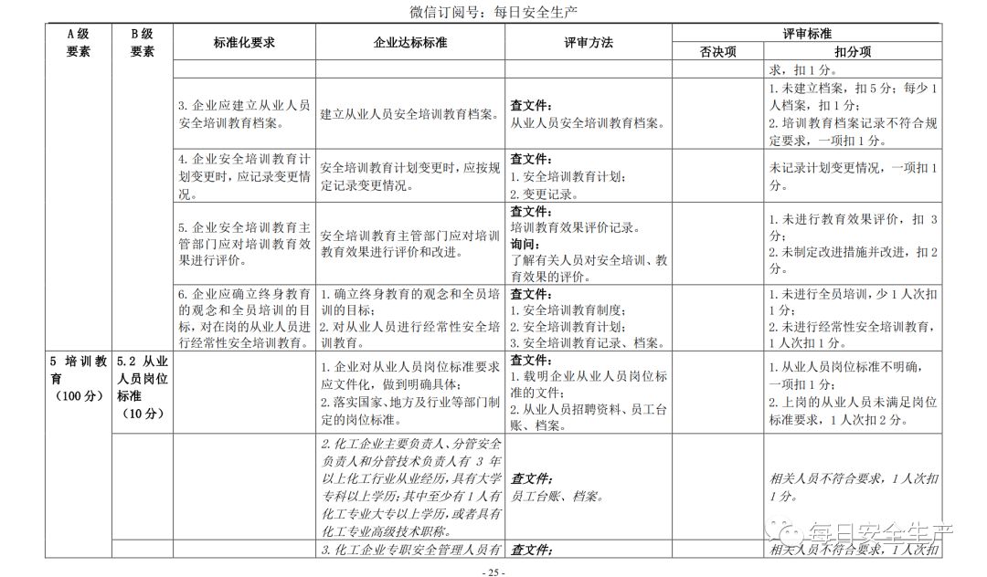 代理记账,环评验收,安评验收