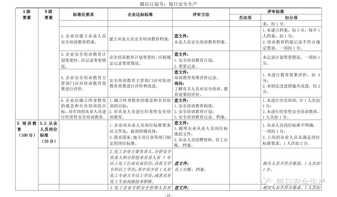 代理记账,环评验收,安评验收